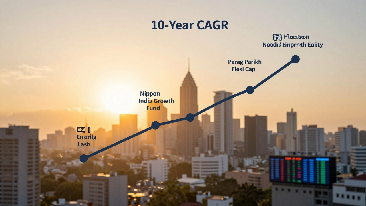 Which Indian Mutual Fund Has Given the Highest Return?