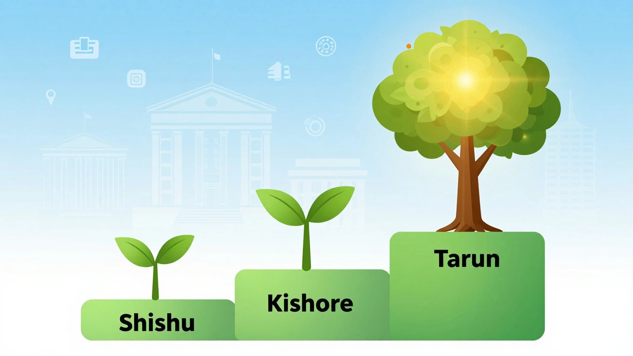 Conceptual art showing MUDRA loan growth stages as trees
